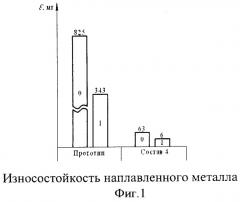 Порошковая проволока (патент 2467854)