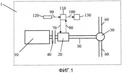 Определение одной или более точек переключения передач (патент 2520198)