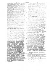 Устройство для вычисления скользящего среднего (патент 1241260)