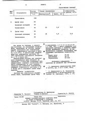 Раствор для химического окрашивания меди (патент 990873)