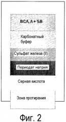 Способ и устройство для определения анализируемого вещества (патент 2533234)