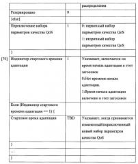 Устройство и способ для планирования услуги адаптивного предоставления и опроса в системе широкополосного беспроводного доступа (патент 2617717)