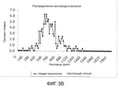 Низкозатратное получение низкоуглеродистой, низкосернистой и низкоазотистой стали с применением обычного сталеплавильного оборудования (патент 2576357)