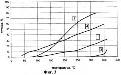 Способ подготовки жидкого углеводородного сырья для дальнейшей переработки (патент 2261263)