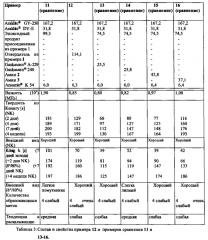 Низкоэмиссионный отвердитель для эпоксидных смол (патент 2613326)