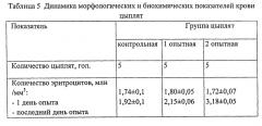 Гомеопатическое лекарственное средство, оказывающее стресспротективное и ростостимулирующее действие, регулирующее обмен веществ у молодняка сельскохозяйственных животных и птицы (патент 2549496)