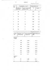 Состав для нанесения покрытия на стекло (патент 1293133)