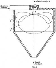 Центробежный дисковый распылитель с гидродинамическим и гидростатическим распылением (патент 2278743)