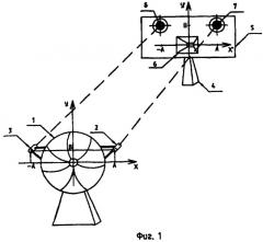 Способ юстировки антенны моноимпульсной системы (патент 2358270)
