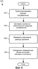 Измерение пропана с использованием расходомера кориолиса (патент 2320967)