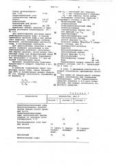 Моющее средство для очистки метал-лической поверхности (патент 806753)