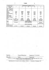 Способ приготовления молочно-белкового продукта (патент 1788885)