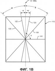 Композитная многослойная панель с уменьшенным углом перекрестных слоев (патент 2657619)