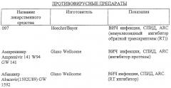 Азаиндолоксоуксусные производные пиперазины и фармацевтическая композиция на их основе (патент 2303038)