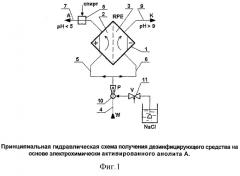 Дезинфицирующее средство (патент 2249466)