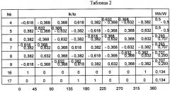 Восьмифазный преобразователь напряжения (патент 2458449)