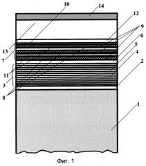 Способ изготовления светоизлучающей структуры и светоизлучающая структура (патент 2257640)