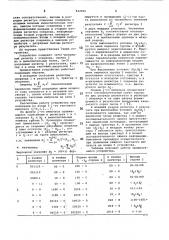 Устройство для извлечения квадратногокорня (патент 842805)