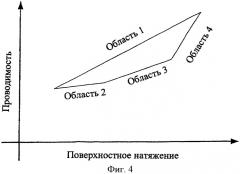 Способ управления стиральной машиной (варианты) (патент 2430204)