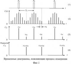 Способ измерения радиальных зазоров между торцами лопаток рабочего колеса и статорной оболочкой турбомашины (патент 2587644)