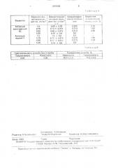 Способ определения активных красителей в крови (патент 1697005)