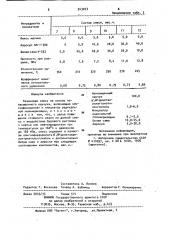 Резиновая смесь на основе ненасыщенного каучука (патент 943253)