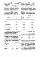 Способ газохроматографического анализа смесей парафиновых, ароматических и олефиновых углеводородов (патент 1145287)