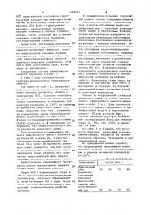 Тампонажный цемент (патент 1099052)