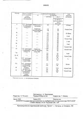 Способ получения водной дисперсии полисульфидного полимера (патент 1650659)