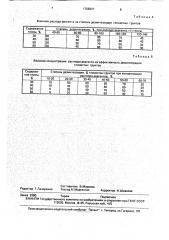 Способ подготовки глинистых грунтов к промывке (патент 1758227)