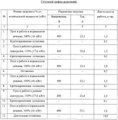 Способ реализации явления безызносности при трении скольжения (патент 2310777)