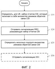 Способ и устройство для управления отчетом csi (патент 2595907)