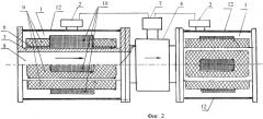 Способ и устройство очистки измерительных участков расходомеров жидкотекучих сред (патент 2437065)
