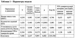 Способ диагностики саркопении у лиц пожилого и старческого возраста (патент 2666119)