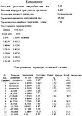 Планапохроматический высокоапертурный микрообъектив масляной иммерсии большого увеличения (патент 2549347)