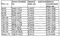 Способ определения степени нарушения структуры печени и выраженности портальной гипертензии у детей (патент 2561836)