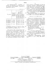 Связка для стеклянных волокон (патент 887501)