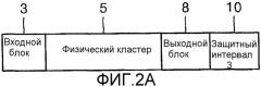 Оптический диск и способ записи данных на него (патент 2277266)