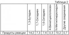 Способ получения диенов гидродимеризацией (патент 2421440)