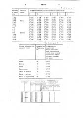 Способ определения пленчатости семян овса (патент 1681786)