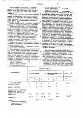 Шихта для изготовления огнеупорных теплоизоляционных порошков (патент 1073228)