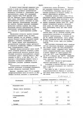 Огнеупорная масса для монолитных футеровок (патент 881075)