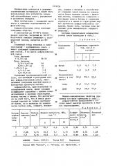 Асфальтобетонная смесь (патент 1219556)