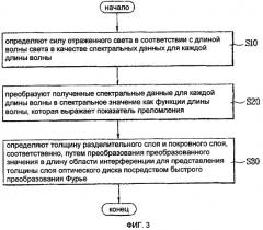 Способ измерения толщины оптического диска (патент 2354930)