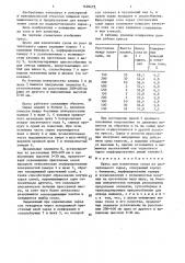 Пресс для извлечения сусла из растительного сырья (патент 1620475)