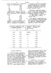 Способ получения калиймагниевого шенита (патент 941288)