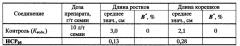 Замещенные сиднонимины в качестве стимуляторов роста растений (патент 2656212)