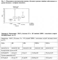 Способ оценки тяжести течения заболевания и определения показаний для антиоксидантной терапии у больных хронической ишемией мозга (патент 2357253)
