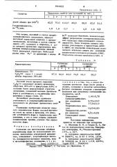 Суспензия для изготовления литейных керамических форм по выплавляемым моделям (патент 884822)