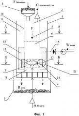 Способ газификации топливной биомассы и устройство для его осуществления (патент 2631811)